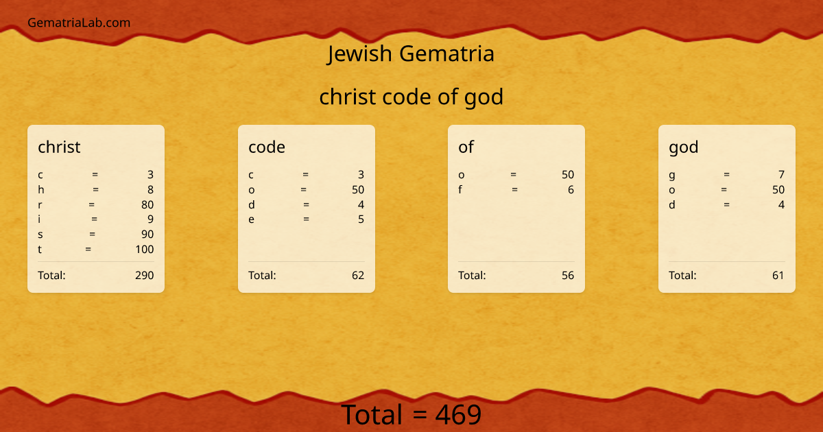 christ code of god in jewish Gematria